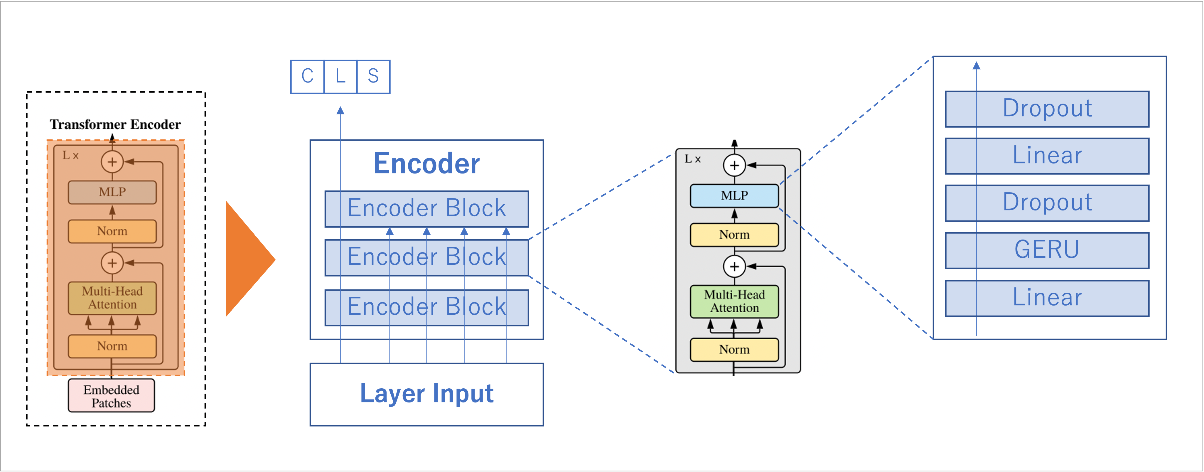 vit_encoder_block