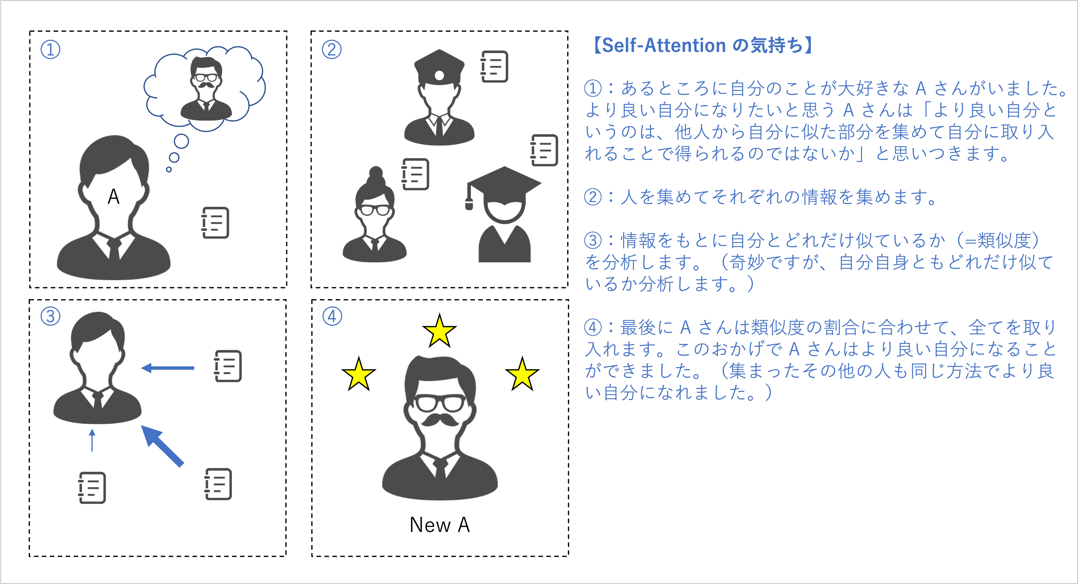 vit_self_attention_image